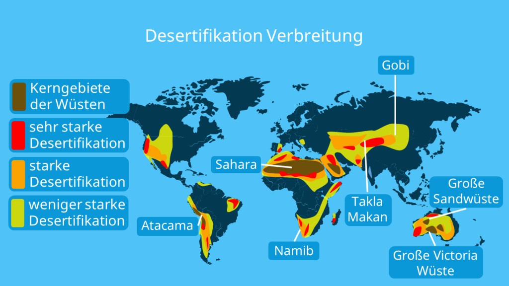 Desertifikation